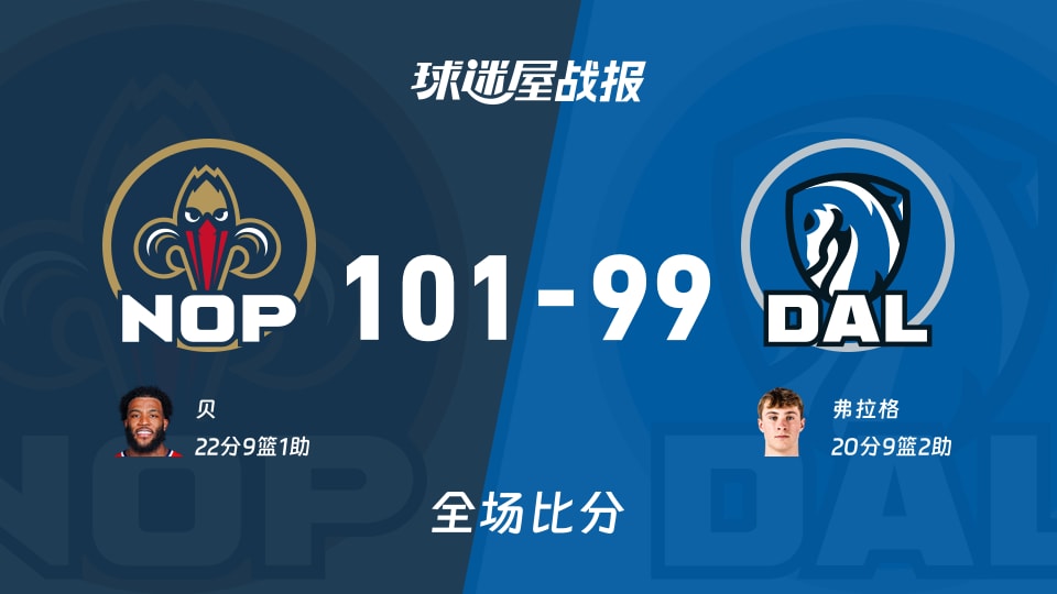 NBA常规赛:鹈鹕以101-99战胜独行侠,贝22+9+1 NBA常规赛:鹈鹕以101-99战胜独行侠,贝22+9+1
