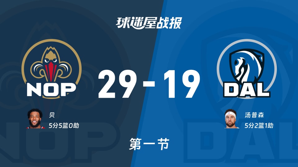 鹈鹕vs独行侠第一节战报