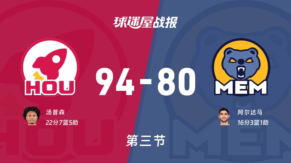 火箭vs灰熊：三节战罢，火箭94-80灰熊，汤普森得到22分