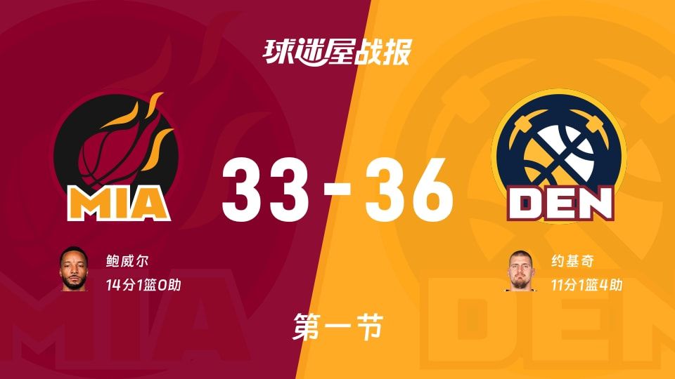 热火vs掘金：首节战罢，热火33-36掘金，鲍威尔得到14分