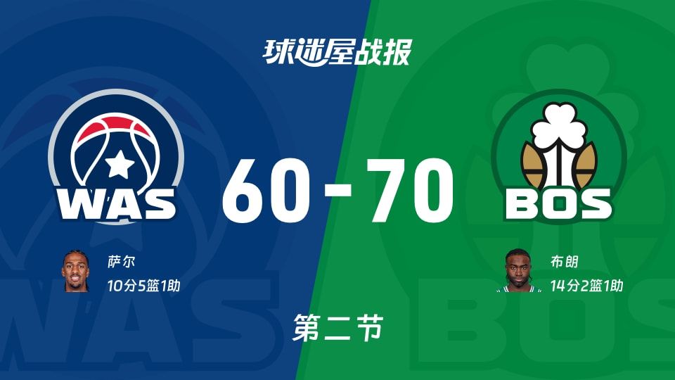 奇才vs凯尔特人：次节战罢，奇才60-70凯尔特人，布朗得到14分