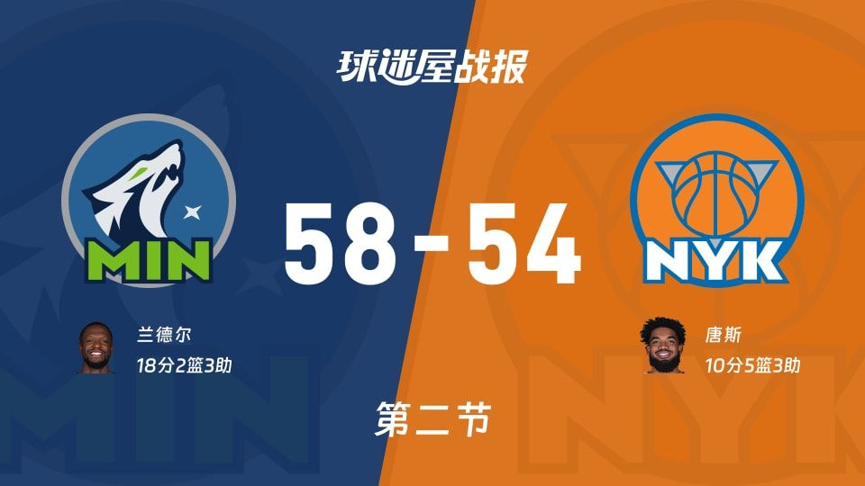 NBA常规赛：次节战罢，森林狼以58-54领先尼克斯，兰德尔18+2+3