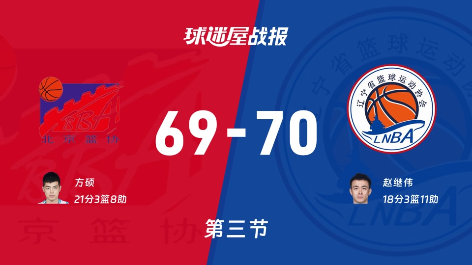 北京vs辽宁第三节战报