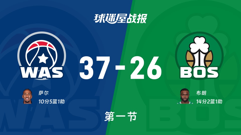 奇才vs凯尔特人第一节战报