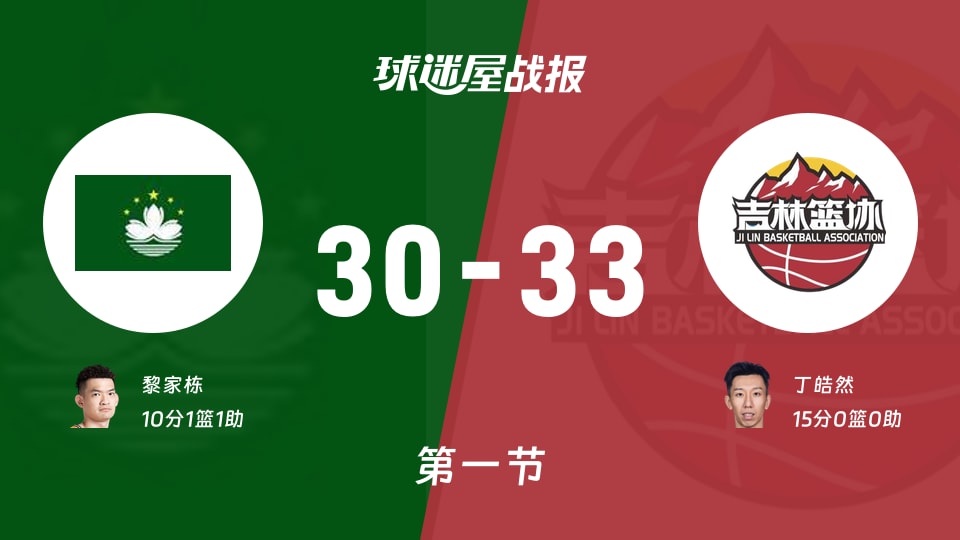 中国澳门vs吉林第一节战报