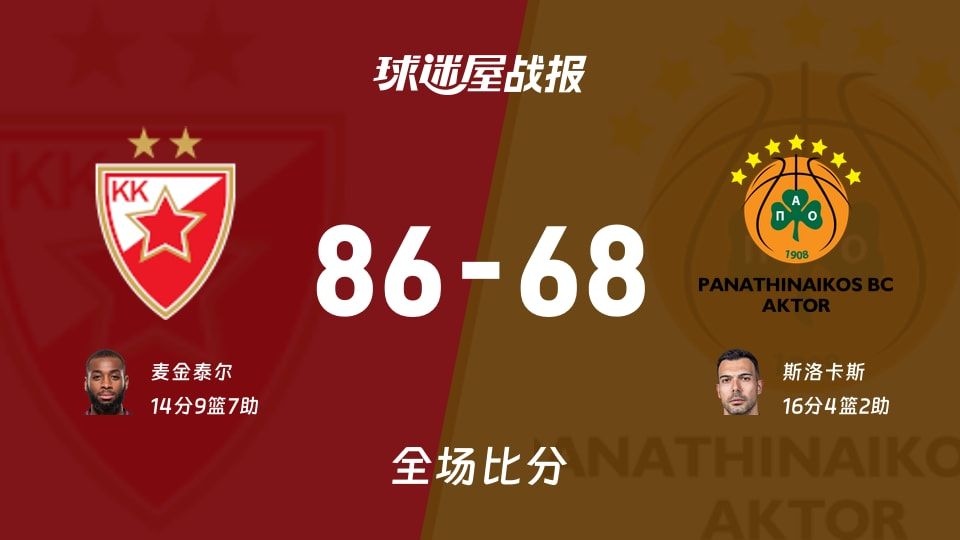 贝尔格莱德红星vs帕纳辛纳科斯战报