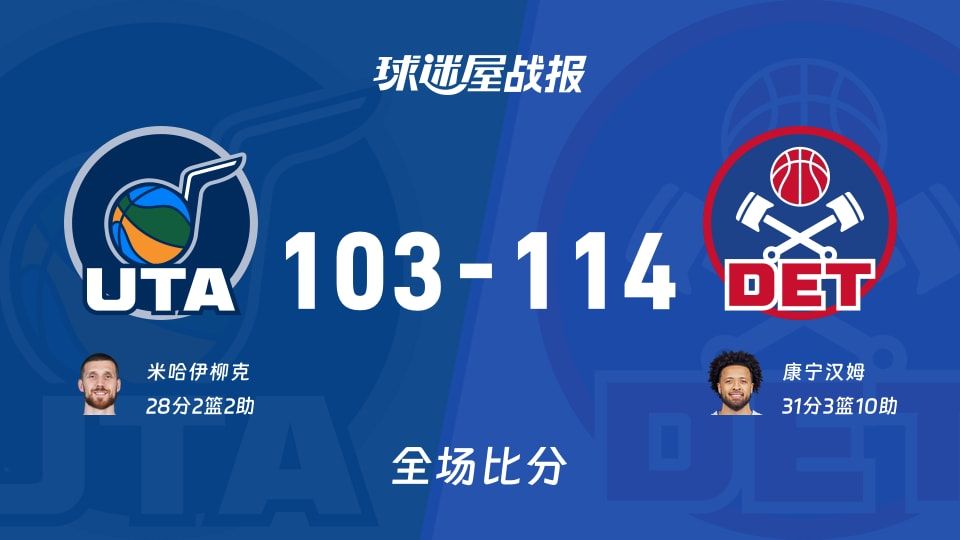 NBA常规赛:活塞以114-103战胜爵士,康宁汉姆31+3+10 NBA常规赛:活塞以114-103战胜爵士,康宁汉姆31+3+10