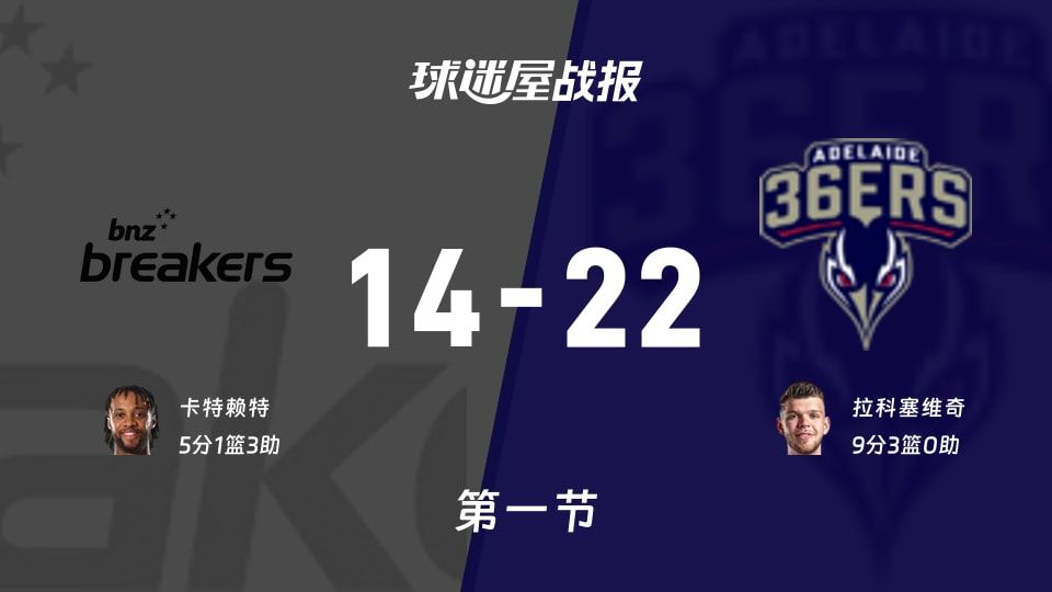 新西兰破坏者vs阿德莱德36人第一节战报