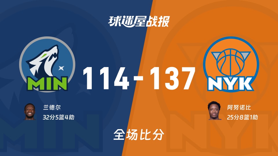 NBA常规赛:尼克斯以137-114战胜森林狼,阿努诺比25+8+1 NBA常规赛:尼克斯以137-114战胜森林狼,阿努诺比25+8+1