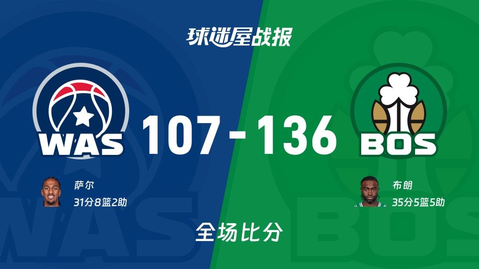 NBA常规赛:凯尔特人以136-107战胜奇才,布朗35+5+5 NBA常规赛:凯尔特人以136-107战胜奇才,布朗35+5+5