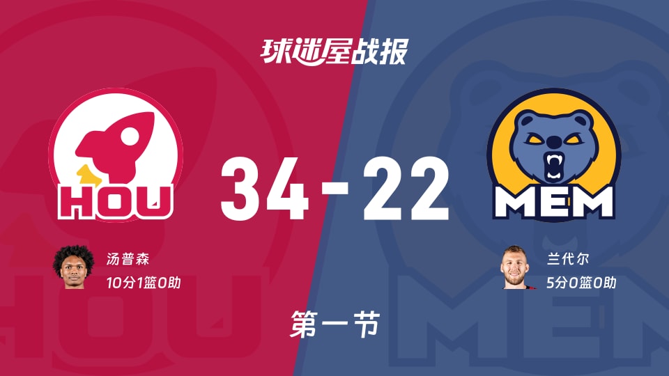 火箭vs灰熊第一节战报