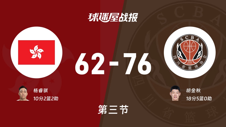 中国香港vs四川第三节战报