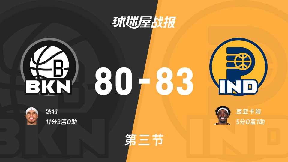 NBA常规赛：第三节完，步行者以83-80领先篮网，西亚卡姆5+1