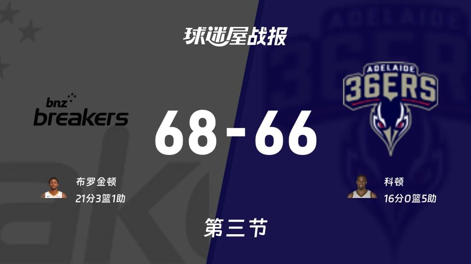 新西兰破坏者vs阿德莱德36人第三节战报