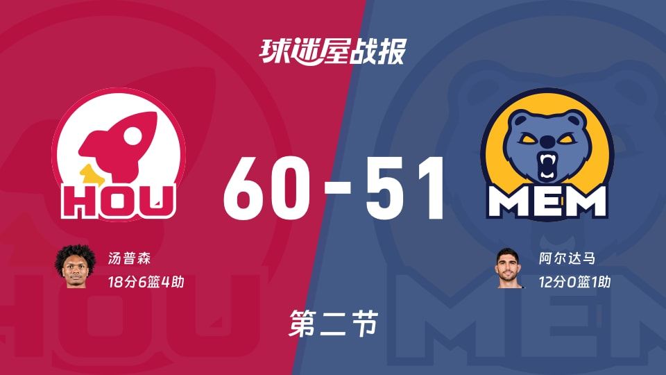 火箭vs灰熊第二节战报