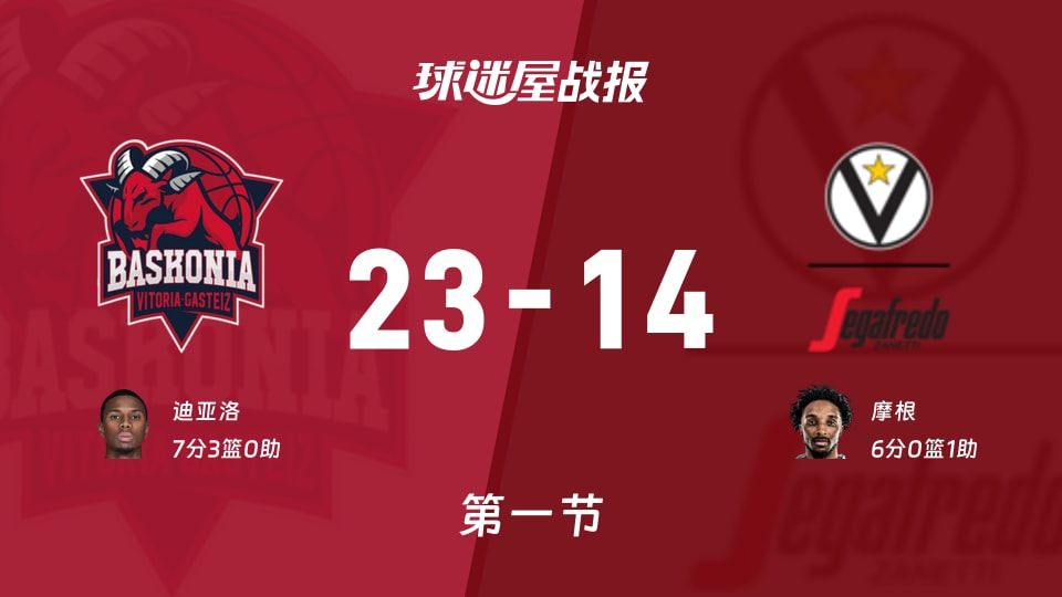 巴斯克尼亚vs博洛尼亚第一节战报