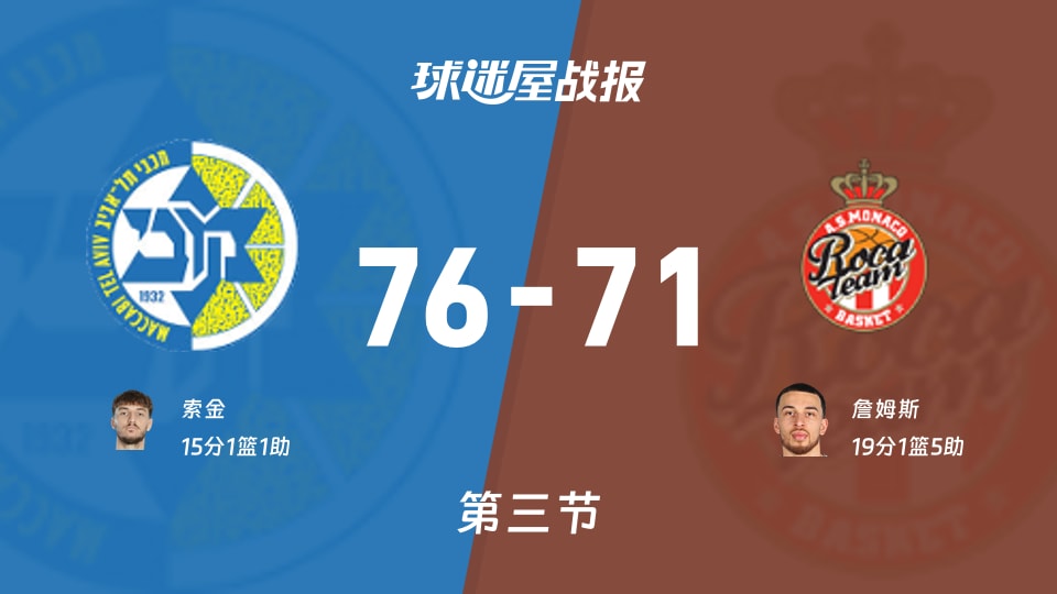 特拉维夫马卡比vs摩纳哥第三节战报