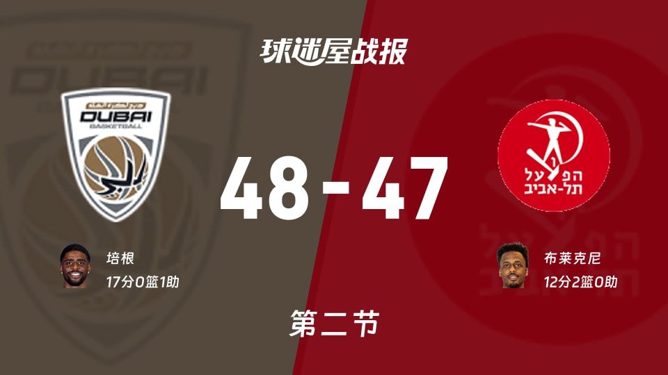 杜拜vs特拉维夫夏普尔第二节战报