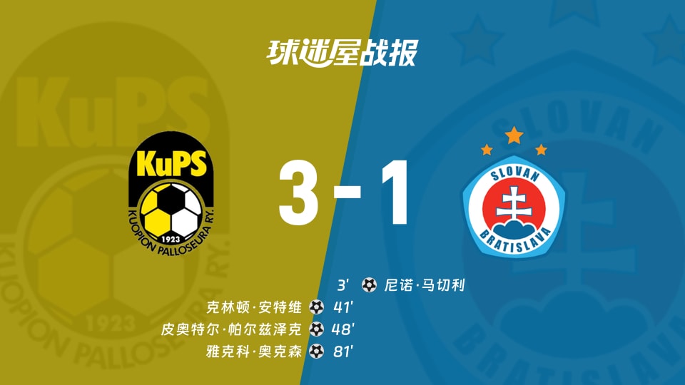 古比斯vs布拉迪斯拉发比赛结果