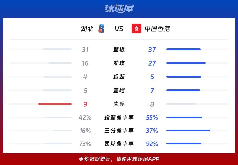 湖北vs中国香港球队数据