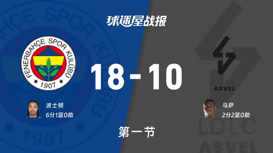 费内巴切vs里昂维勒班第一节战报