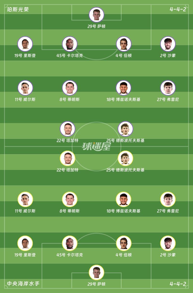 珀斯光荣vs中央海岸水手首发阵容