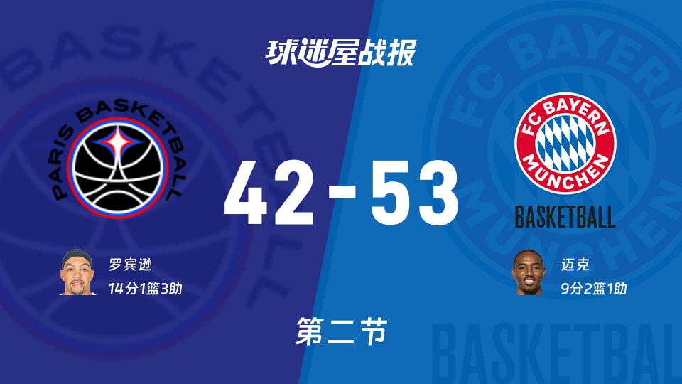 巴黎vs拜仁慕尼黑第二节战报