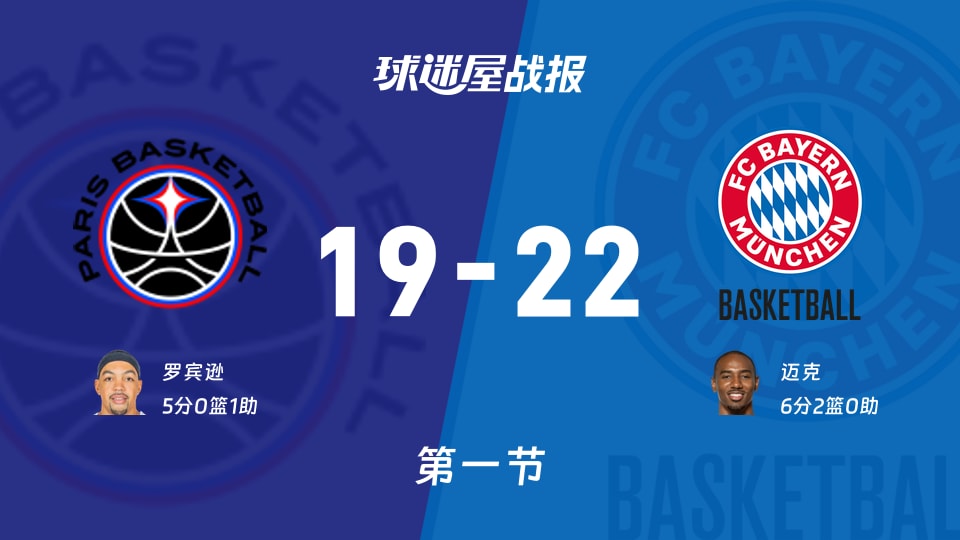 巴黎vs拜仁慕尼黑第一节战报