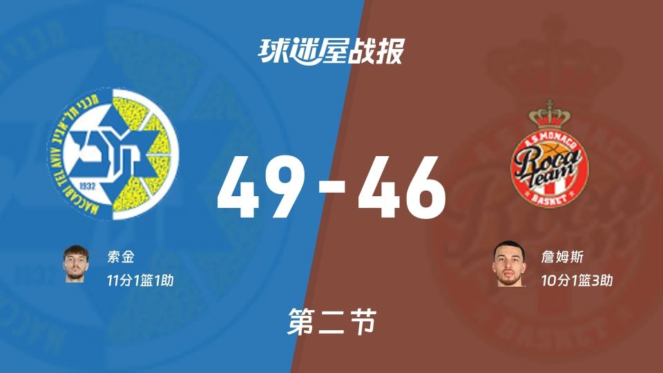 特拉维夫马卡比vs摩纳哥第二节战报