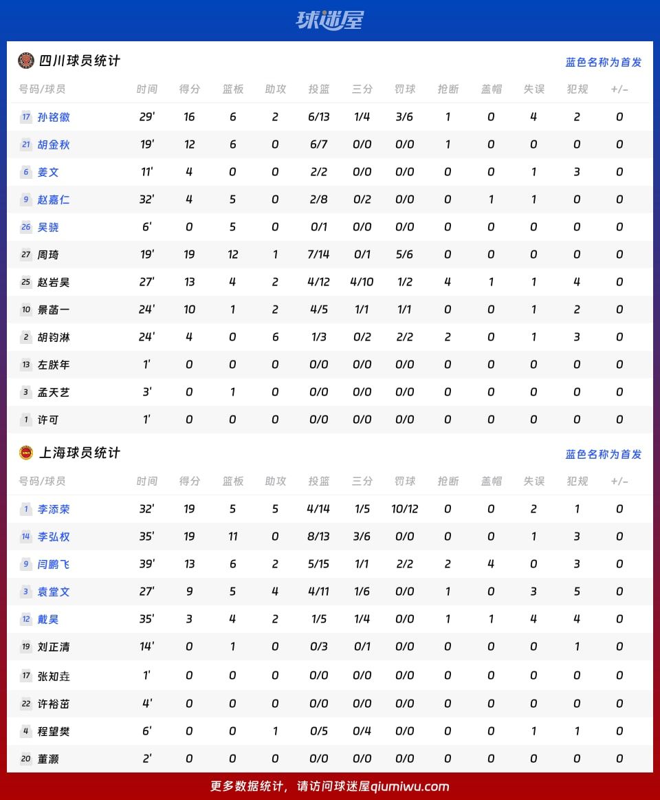 四川vs上海球员数据