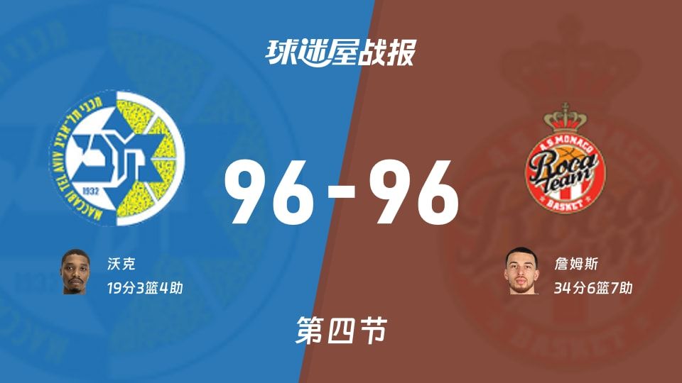 特拉维夫马卡比vs摩纳哥第四节战报