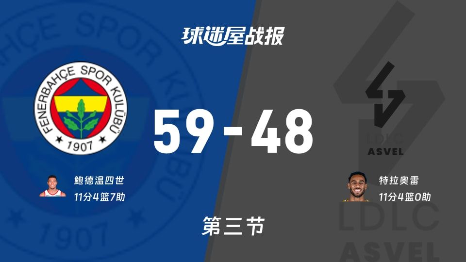 费内巴切vs里昂维勒班第三节战报