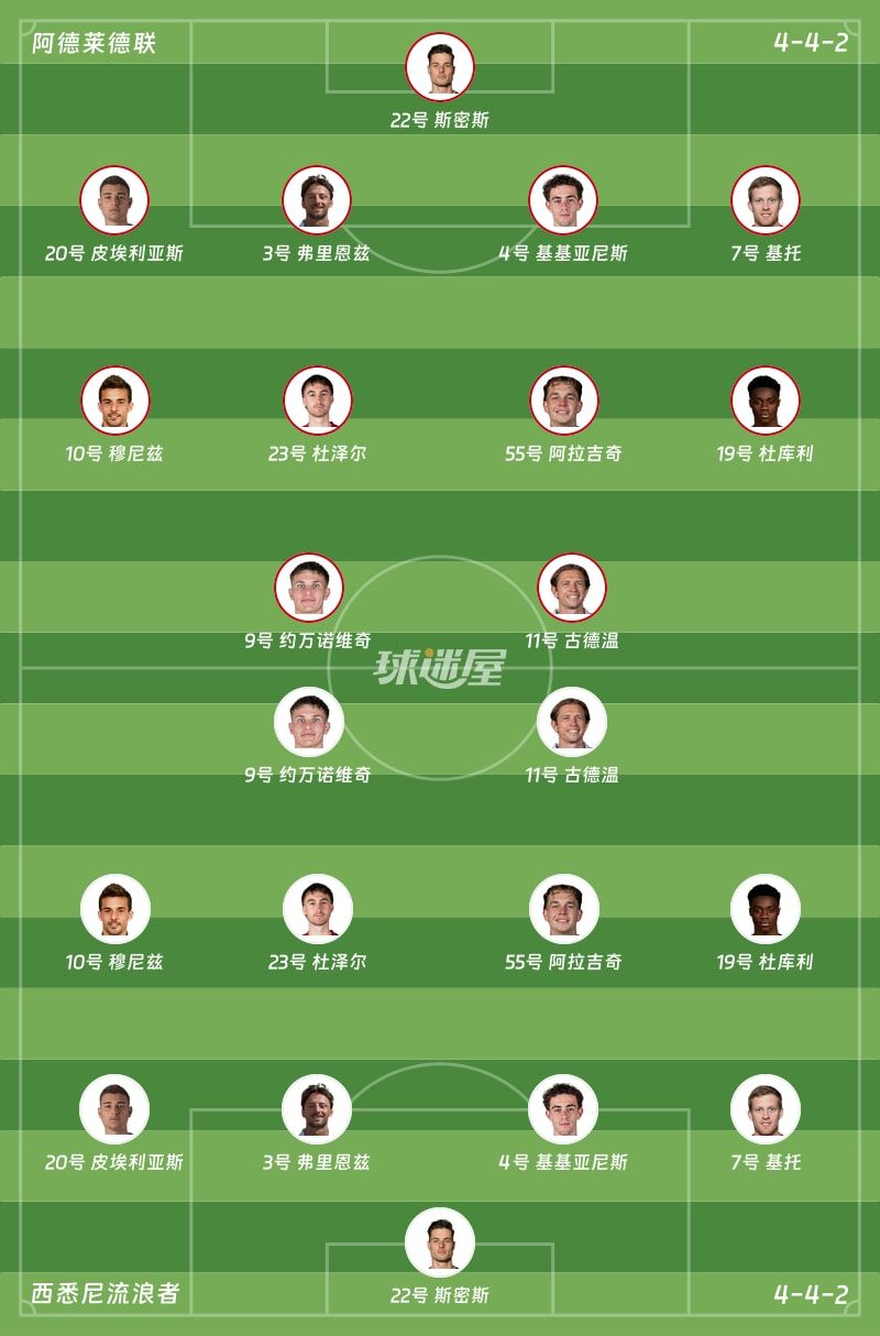 阿德莱德联vs西悉尼流浪者首发阵容