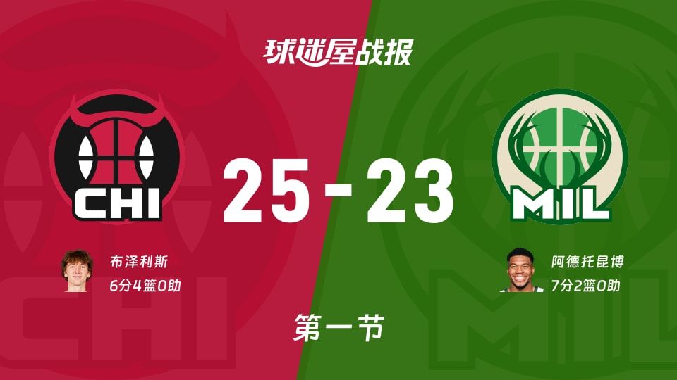 公牛vs雄鹿:第一节完,公牛25-23雄鹿,阿德托昆博得到7分 公牛vs雄鹿:第一节完,公牛25-23雄鹿,阿德托昆博得到7分