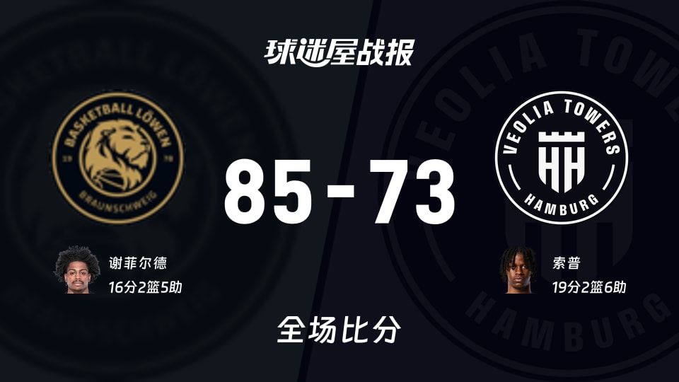 德篮甲常规赛:布伦瑞克以85-73战胜汉堡,谢菲尔德16+2+5