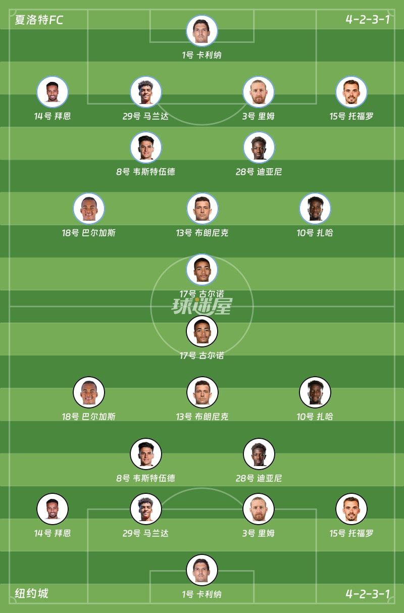 夏洛特FCvs纽约城首发阵容