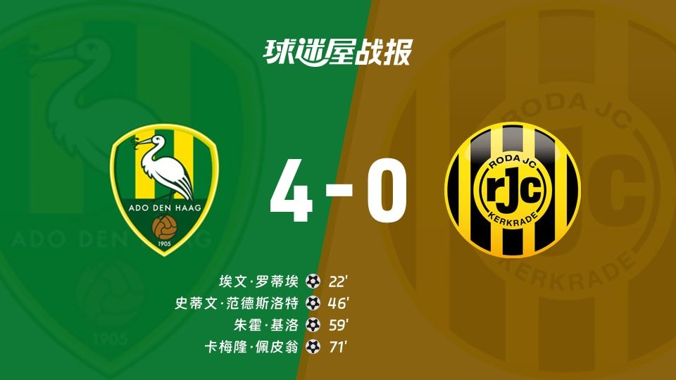 【荷乙】海牙vs罗达JC比赛结果:海牙(4-0)罗达JC比分战报(2025年11月08日)