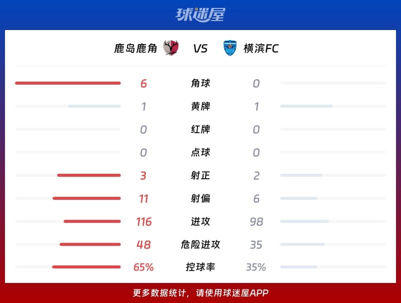 鹿岛鹿角vs横滨FC数据统计