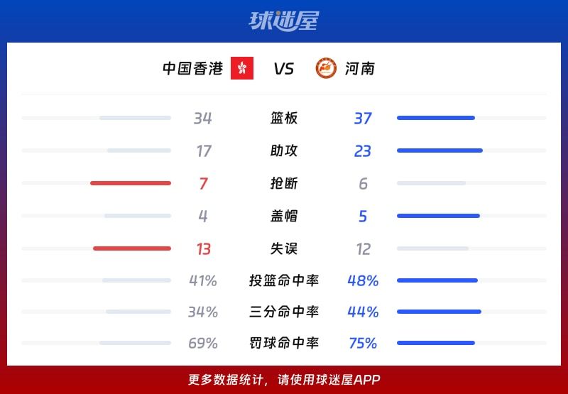 中国香港vs河南球队数据