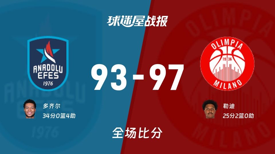 欧篮联常规赛:米兰奥林匹亚以97-93战胜安纳托利亚艾菲斯,勒迪25+2