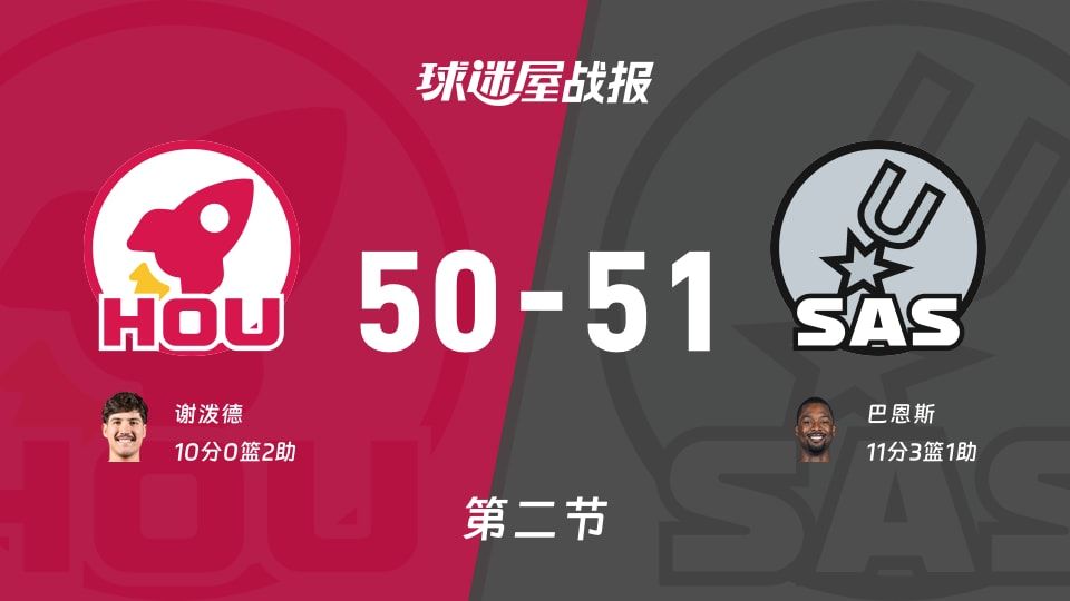 NBA常规赛：次节结束，马刺以51-50领先火箭，巴恩斯11+3+1