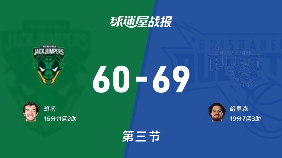 NBL常规赛：第三节完，布里斯班子弹以69-60领先塔斯马尼亚跳伞蚁，哈里森19+7+3