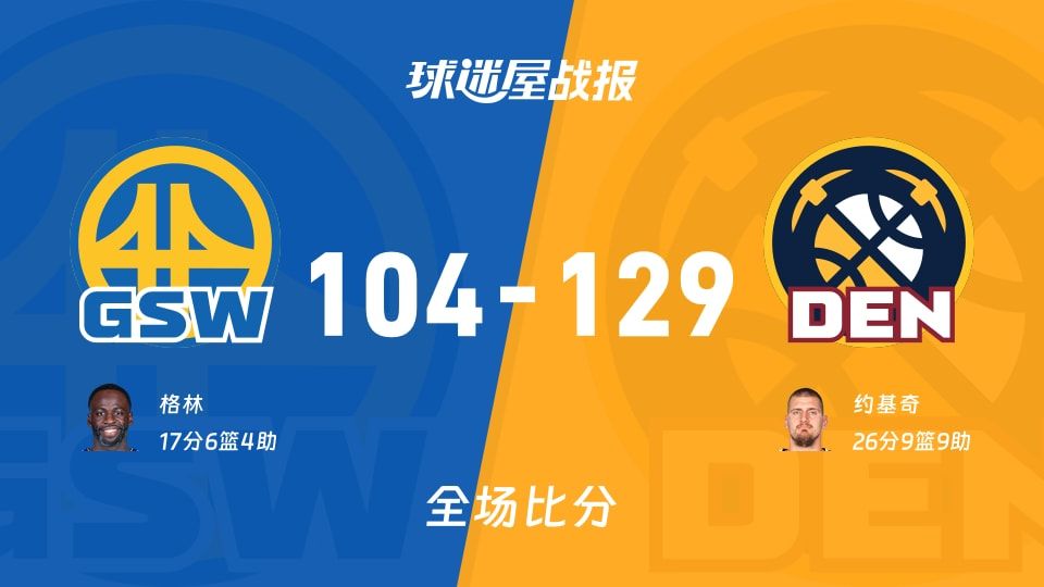 NBA勇士vs掘金战报:104-129,约基奇26+9+9 NBA勇士vs掘金战报:104-129,约基奇26+9+9