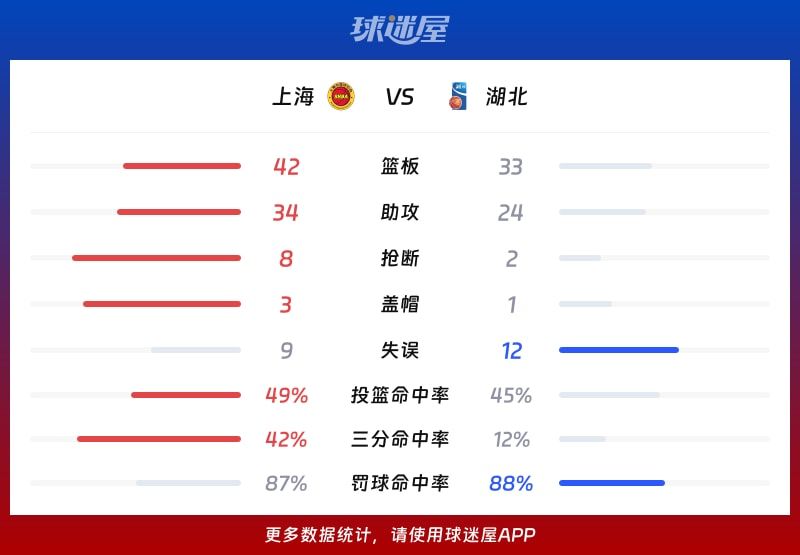 上海vs湖北球队数据