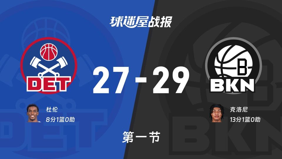 NBA常规赛:篮网首节领先活塞2分,克洛尼得到13分,杜伦得到8分