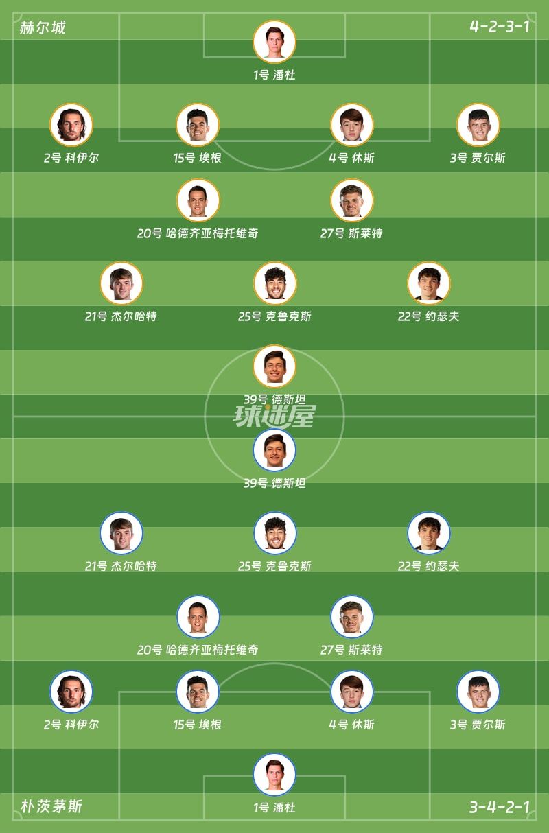 赫尔城vs朴茨茅斯首发阵容