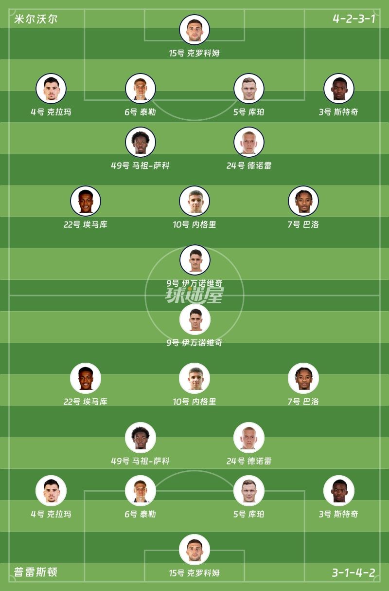 米尔沃尔vs普雷斯顿首发阵容