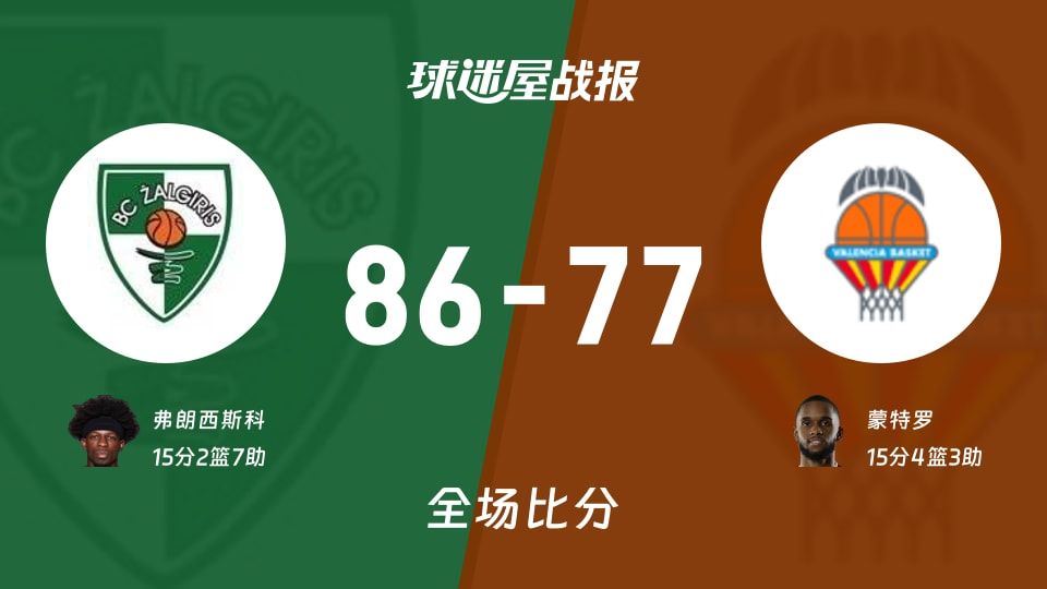 欧篮联常规赛:萨拉基利斯以86-77战胜瓦伦西亚,弗朗西斯科15+2+7