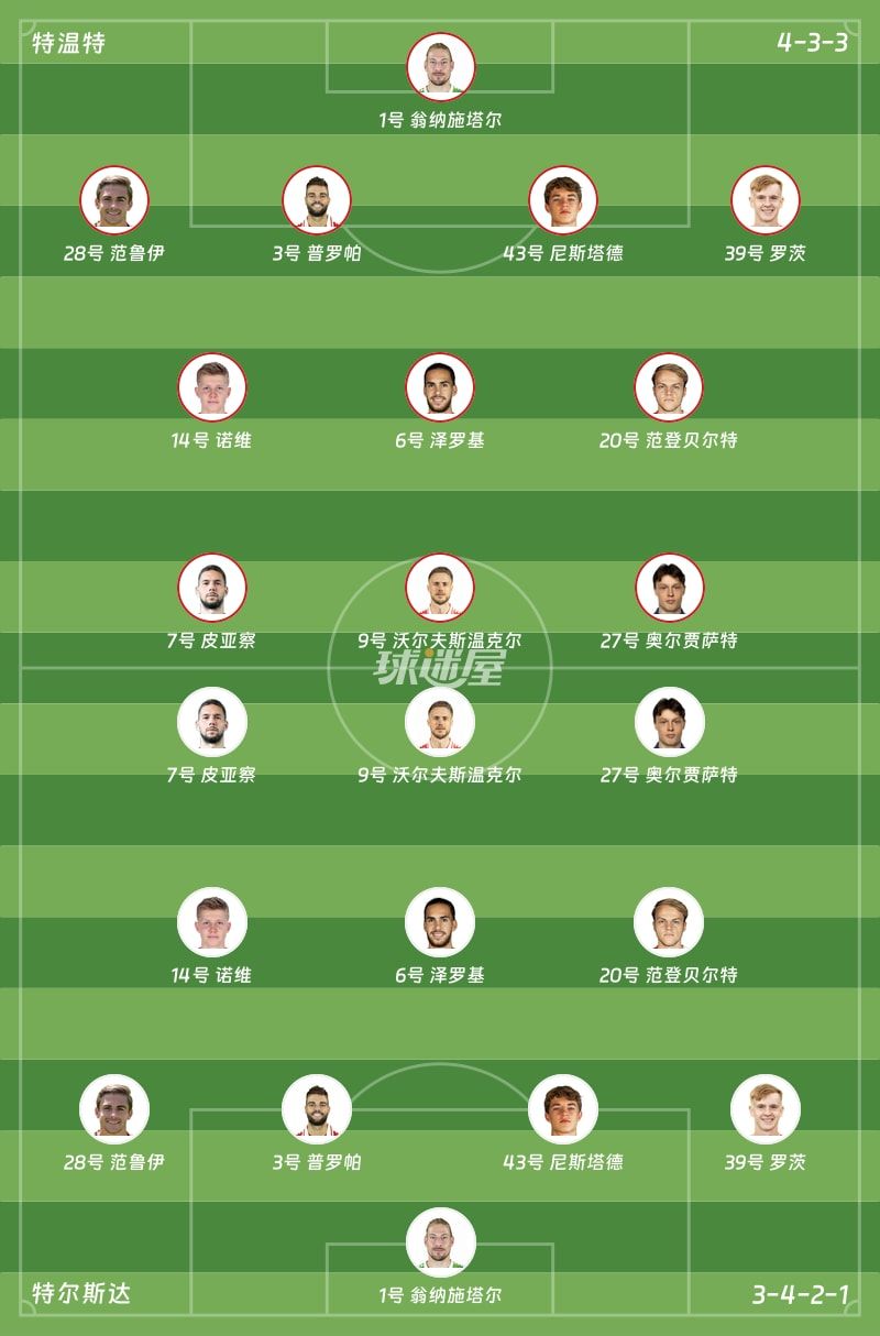 特温特vs特尔斯达首发阵容