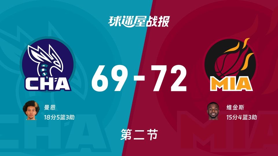 NBA常规赛:热火第二节领先黄蜂3分,维金斯得到15分,曼恩得到18分 NBA常规赛:热火第二节领先黄蜂3分,维金斯得到15分,曼恩得到18分